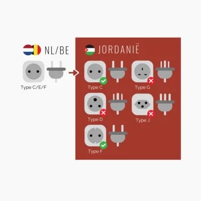 Elektriciteit en stopcontacten in Jordanië