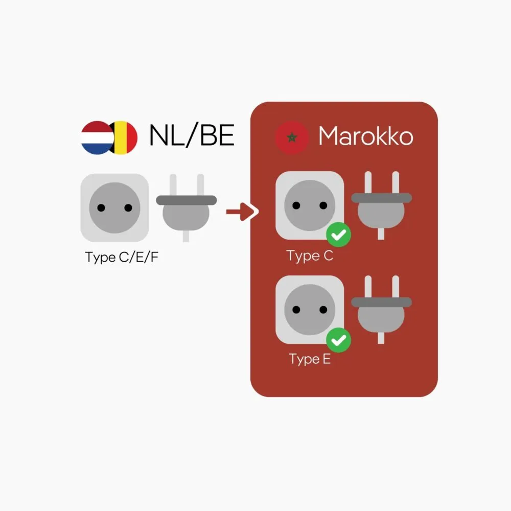 Stopcontacten in Marokko